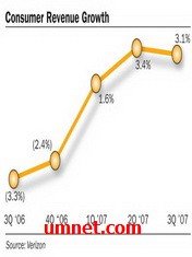 game pic for Business News and Trends